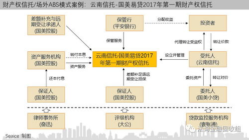 一文讀懂消費金融信托 業(yè)務(wù)模式、創(chuàng)新路徑及15個典型案例解析