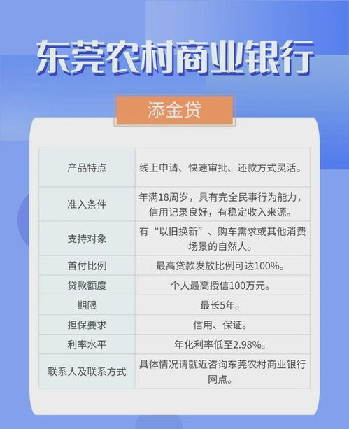 廣東消費品以舊換新金融產(chǎn)品指南 24家機構60款信貸產(chǎn)品助力消費升級
